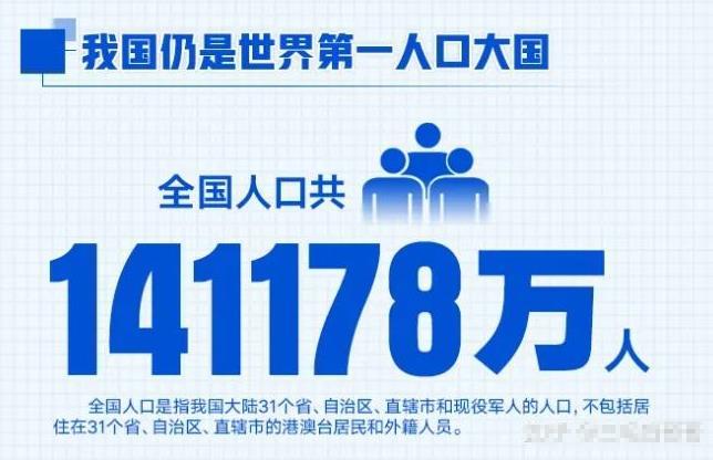 人口普查2021数据