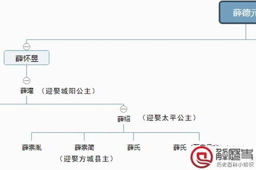 太平公主死后她的子女下场如何 有后代活下来吗