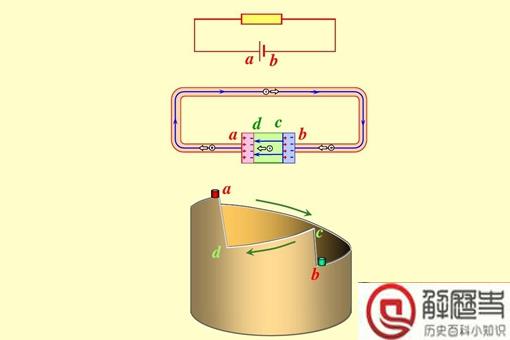 十大恐怖物理定律是什么 十大恐怖物理定律恐怖在什么地方