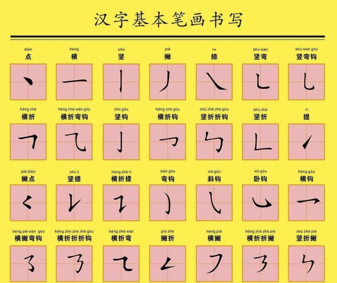 汉字笔画共有28种,汉字的笔顺规则是:先横后竖(如:"干"),先撇后捺(如