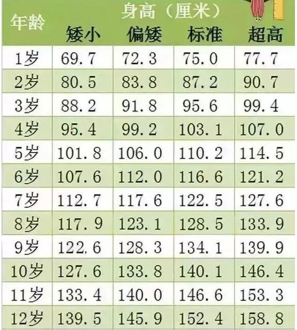 怎样提高孩子身高  
