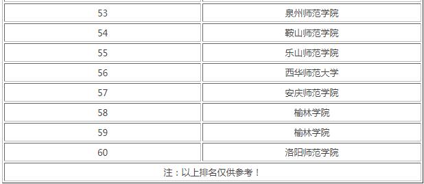 二本师范最低多少分