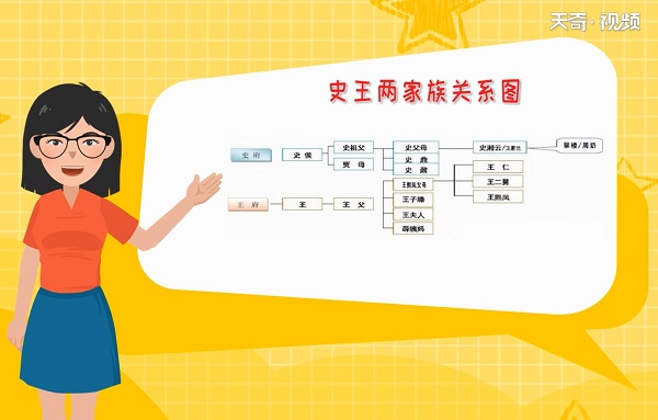 红楼梦人物关系图