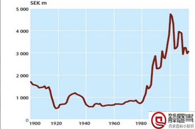 诺贝尔奖金为什么花不完?揭秘诺贝尔到底多有钱