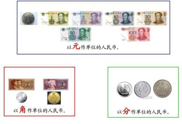 一元为什么叫一块?一角为什么叫一毛?