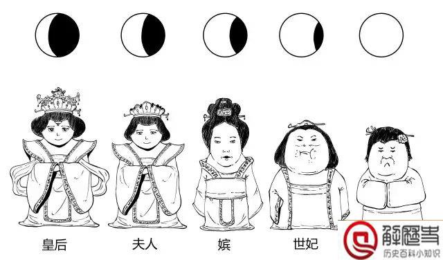 古人是怎么行房之事的 皇帝是怎么行房的