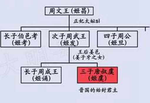 春秋时期齐国称霸以后为什么没有统一全国?