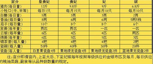 乾隆的皇后年薪有多少?清朝后宫待遇怎样? 乾隆的皇后年薪有多少?清朝后宫待遇怎样?