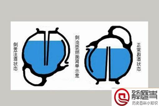 倒流壶的原理是什么?古人是如何发明倒流壶?
