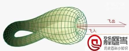 克莱因瓶为什么装不满水,其实克莱因瓶骗局早已揭开