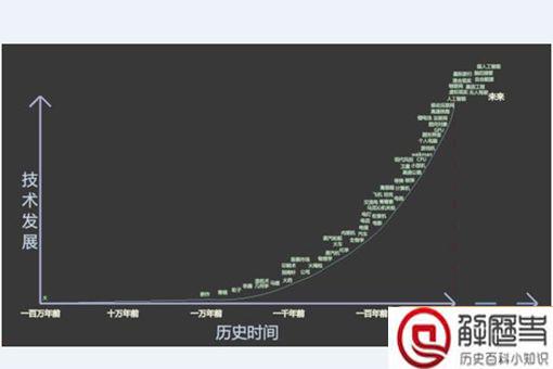 500年后的人长什么样?情况可能超乎想象