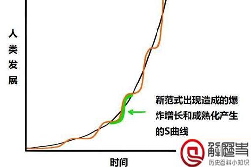 500年后的人长什么样?情况可能超乎想象