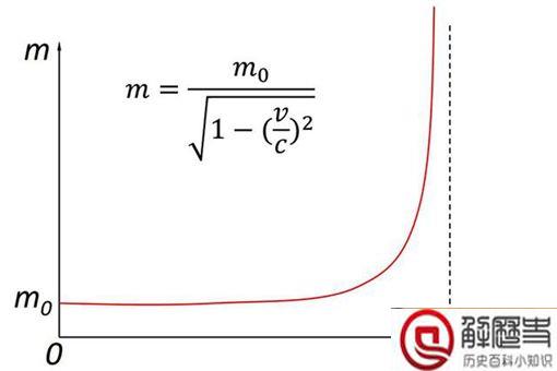500年后的人长什么样?情况可能超乎想象