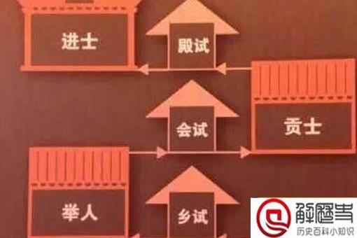 举人相当于什么学历 进士和状元的区别能当什么官