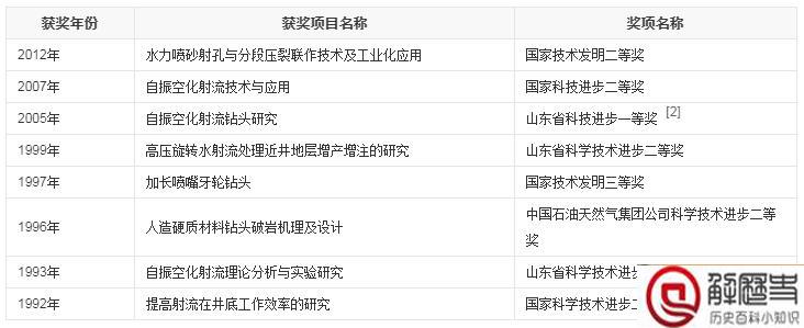 钻头之父沈忠厚院士简介