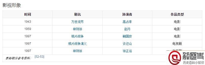 林则徐简介资料 林则徐生平事迹