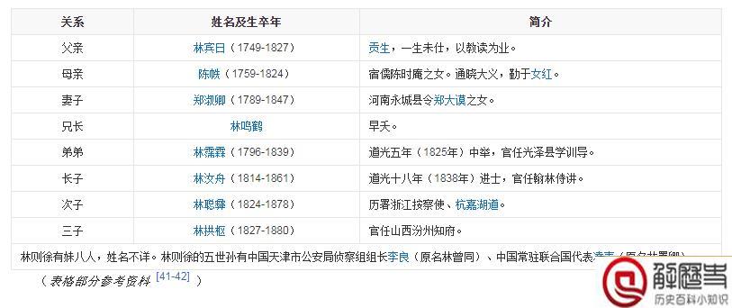 林则徐简介资料 林则徐生平事迹