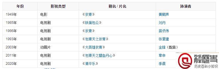 狄青简介 北宋狄青简介及生平事迹