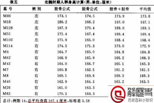 诸葛亮真的有八尺吗 诸葛亮身高到底有多少 诸葛亮真的有八尺吗 诸葛亮身高到底有多少