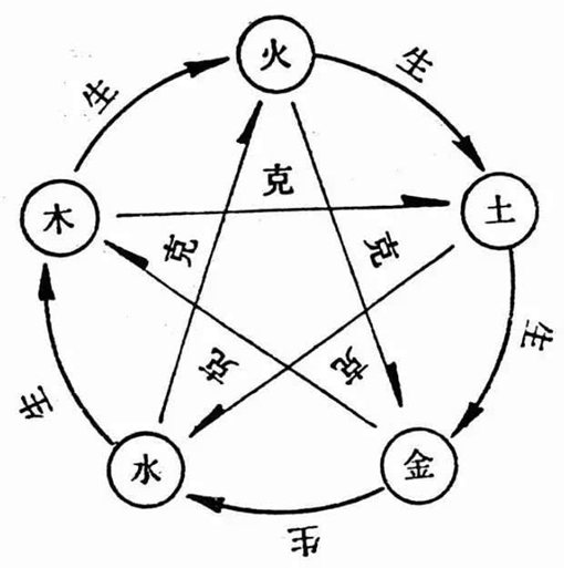 黄色在古代为什么是皇帝的专属色? 黄色是怎样变成一个低俗词的? 黄色在古代为什么是皇帝的专属色? 黄色是怎样变成一个低俗词的?