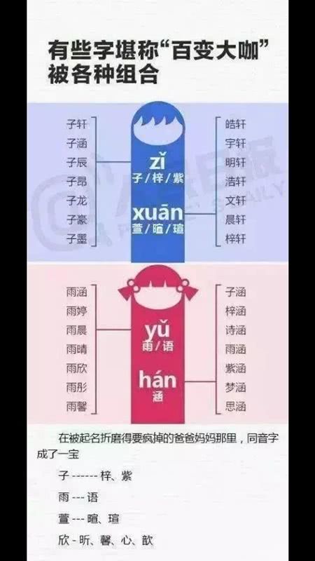 男孩、女孩取名常用字介绍 中国父母最爱给宝宝取什么名字? 男孩、女孩取名常用字介绍 中国父母最爱给宝宝取什么名字?