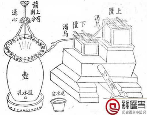 古代一刻钟是多长时间?一刻为什么等于15分钟?