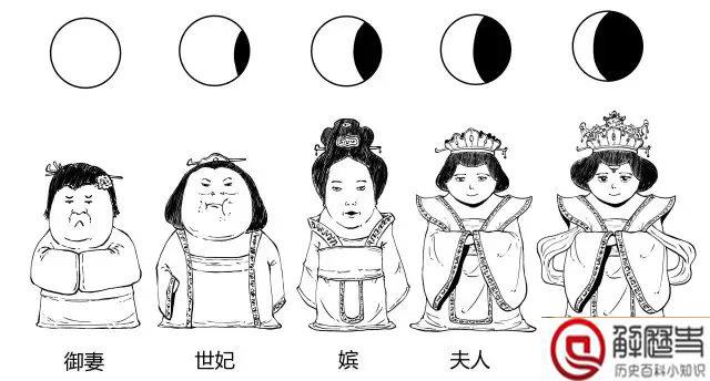 古人是怎么行房之事的 皇帝是怎么行房的