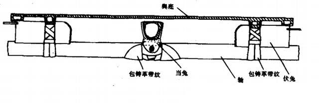 中国古代车辆有没有减震系统?古代马车是怎么解决减震问题的? 中国古代车辆有没有减震系统?古代马车是怎么解决减震问题的?