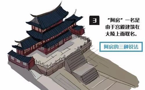 秦始皇的宫殿为什么叫“阿房”?有哪些含义