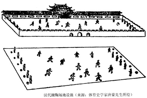蹴鞠为什么没能发展成为现代足球?蹴鞠起源究竟是怎样的? 蹴鞠为什么没能发展成为现代足球?蹴鞠起源究竟是怎样的?