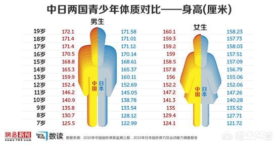 为什么中国人大部分人的身体没有西方人强壮?
