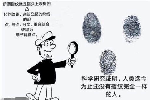 古代如何通过指纹识别罪犯?画押究竟有什么用?