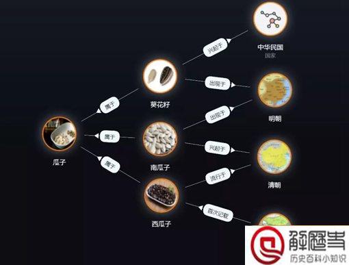 古人喜不喜欢嗑瓜子?嗑瓜子有着怎样的历史