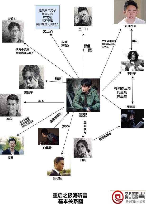 重启之极海听雷人物关系图 各角色结局介绍 重启之极海听雷人物关系图 各角色结局介绍