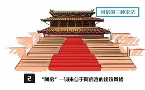 秦始皇的宫殿为什么叫“阿房”?有哪些含义