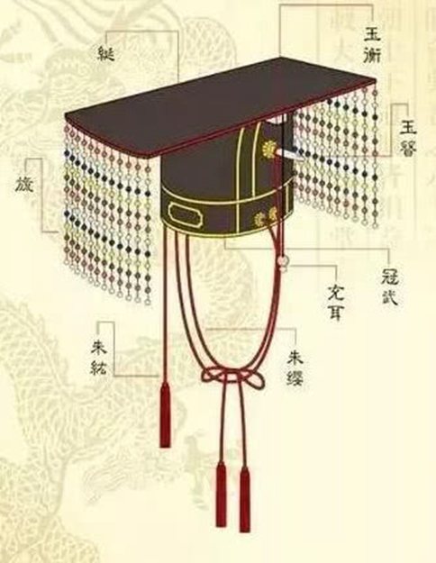 冕的上面有块长方体的搓板,叫廷,在廷的前后挂着一串串玉石珠子,就叫