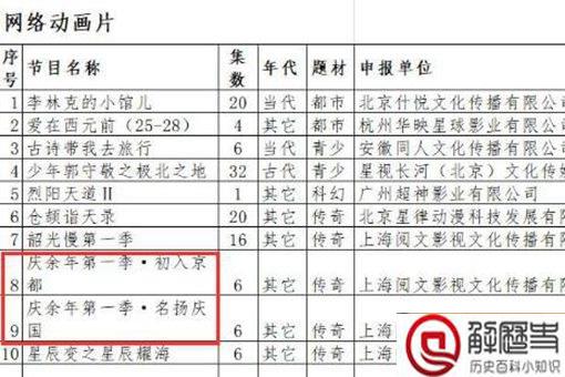 庆余年动画什么时候播出?动画配音是剧版演员吗?