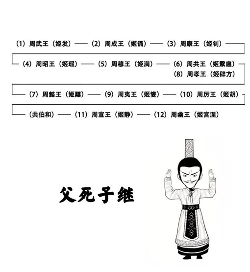 为什么皇帝都要遵循嫡长子继承制?嫡长子继承制有哪些优点和缺点? 为什么皇帝都要遵循嫡长子继承制?嫡长子继承制有哪些优点和缺点?