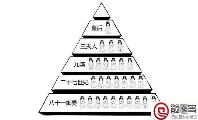古人是怎么行房之事的 皇帝是怎么行房的