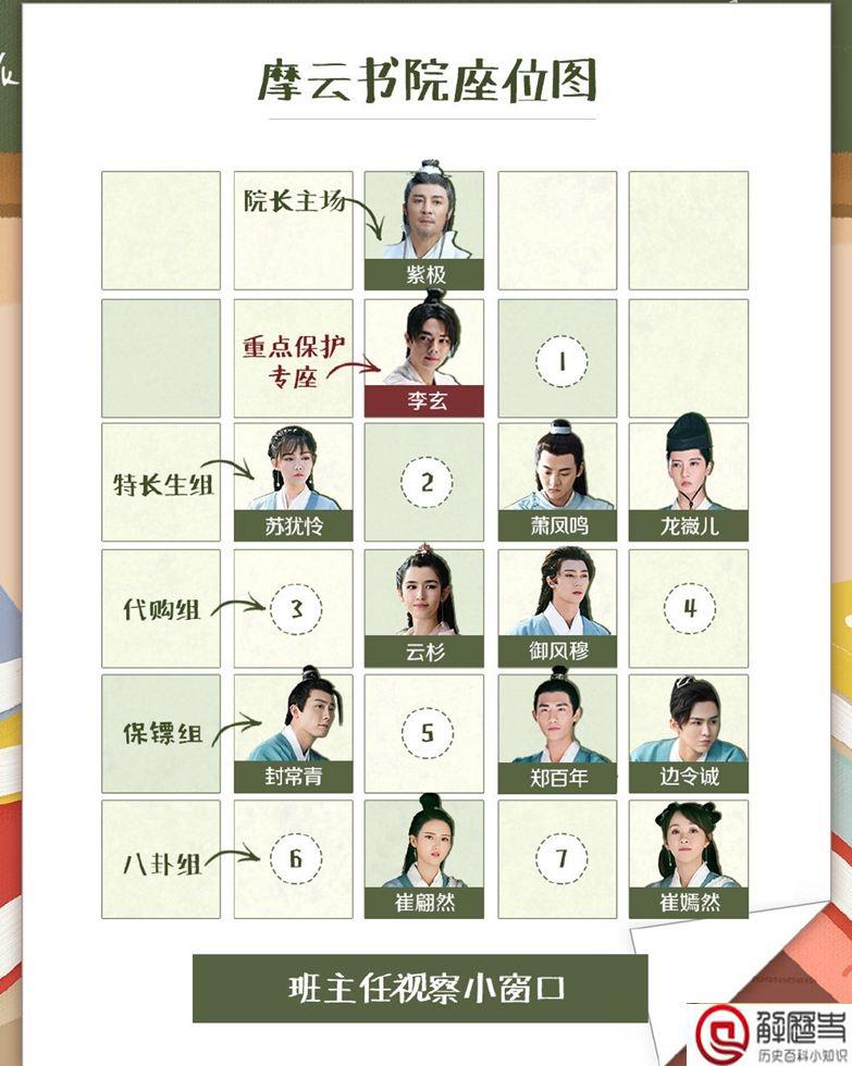 天舞纪人物关系图 天舞纪看点介绍