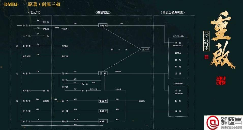 重启之极海听雷人物关系图 各角色结局介绍 重启之极海听雷人物关系图 各角色结局介绍