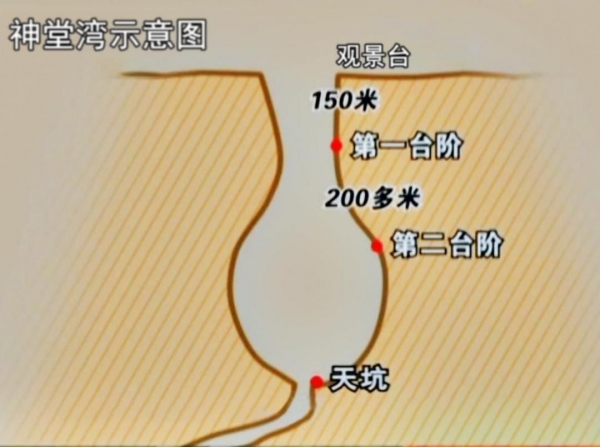 张家界有一处深坑千年无人敢探底是怎么回事?现代科学为什么还不能揭秘呢? 张家界有一处深坑千年无人敢探底是怎么回事?现代科学为什么还不能揭秘呢?