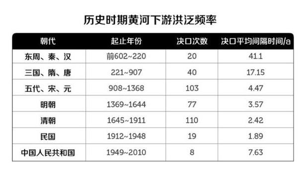 黄河河底有没有文物?黄河中有多少文物揭秘