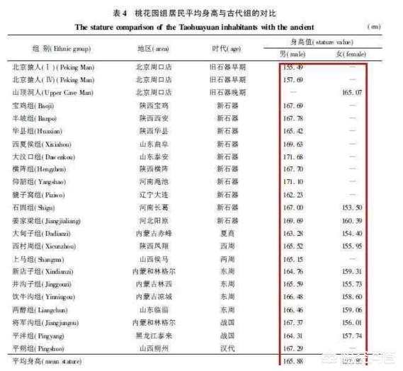 为什么中国人大部分人的身体没有西方人强壮?