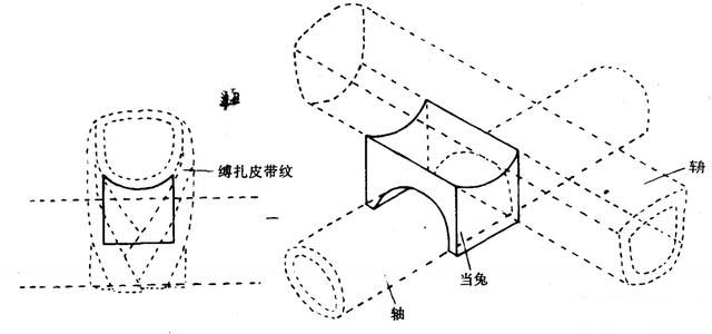 中国古代车辆有没有减震系统?古代马车是怎么解决减震问题的? 中国古代车辆有没有减震系统?古代马车是怎么解决减震问题的?