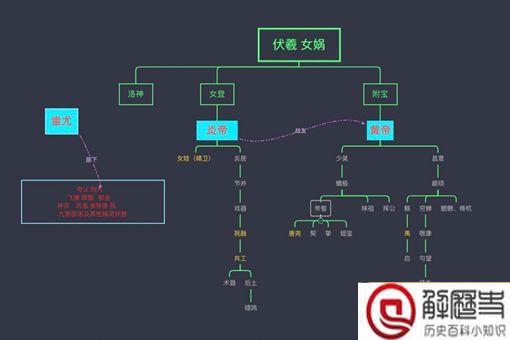 中国有哪些人是蜥蜴人