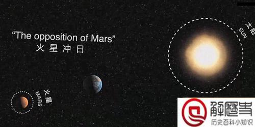 金星合月和火星冲日将同一天上演是怎么回事?