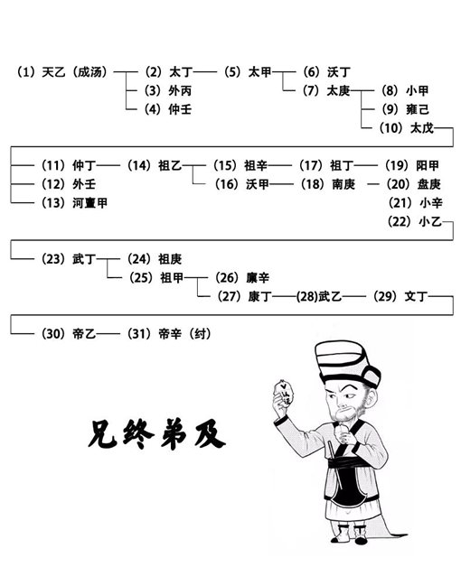 为什么皇帝都要遵循嫡长子继承制?嫡长子继承制有哪些优点和缺点? 为什么皇帝都要遵循嫡长子继承制?嫡长子继承制有哪些优点和缺点?