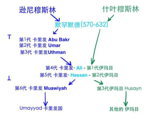 伊朗和沙特为何仇恨那样大?