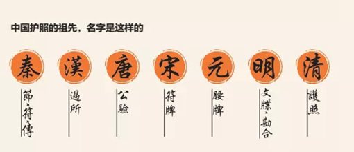 古代人出国需要准备哪些材料?护照是什么时候出现的? 古代人出国需要准备哪些材料?护照是什么时候出现的?